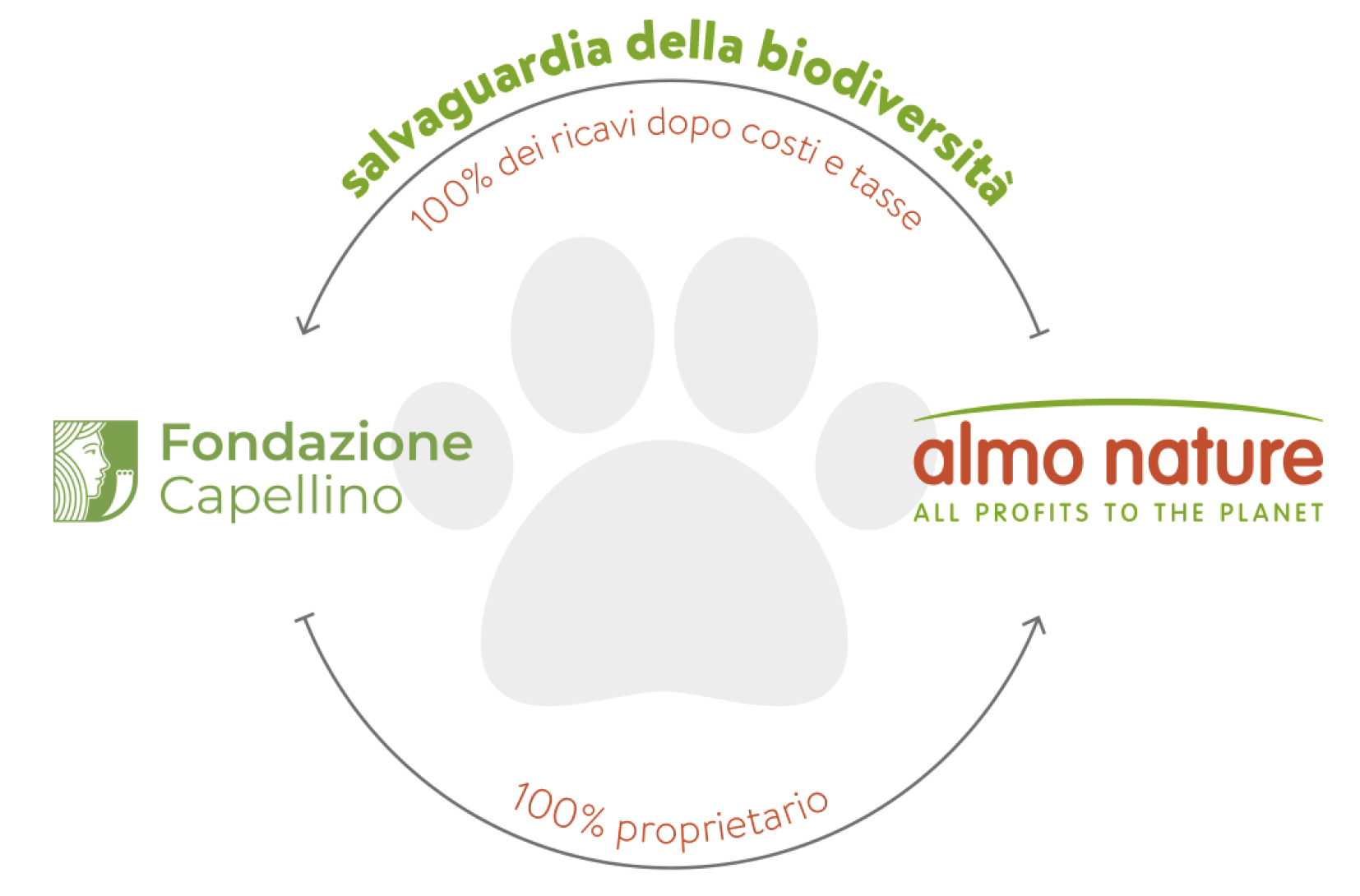 Nasce il modello economico della Reintegration Economy